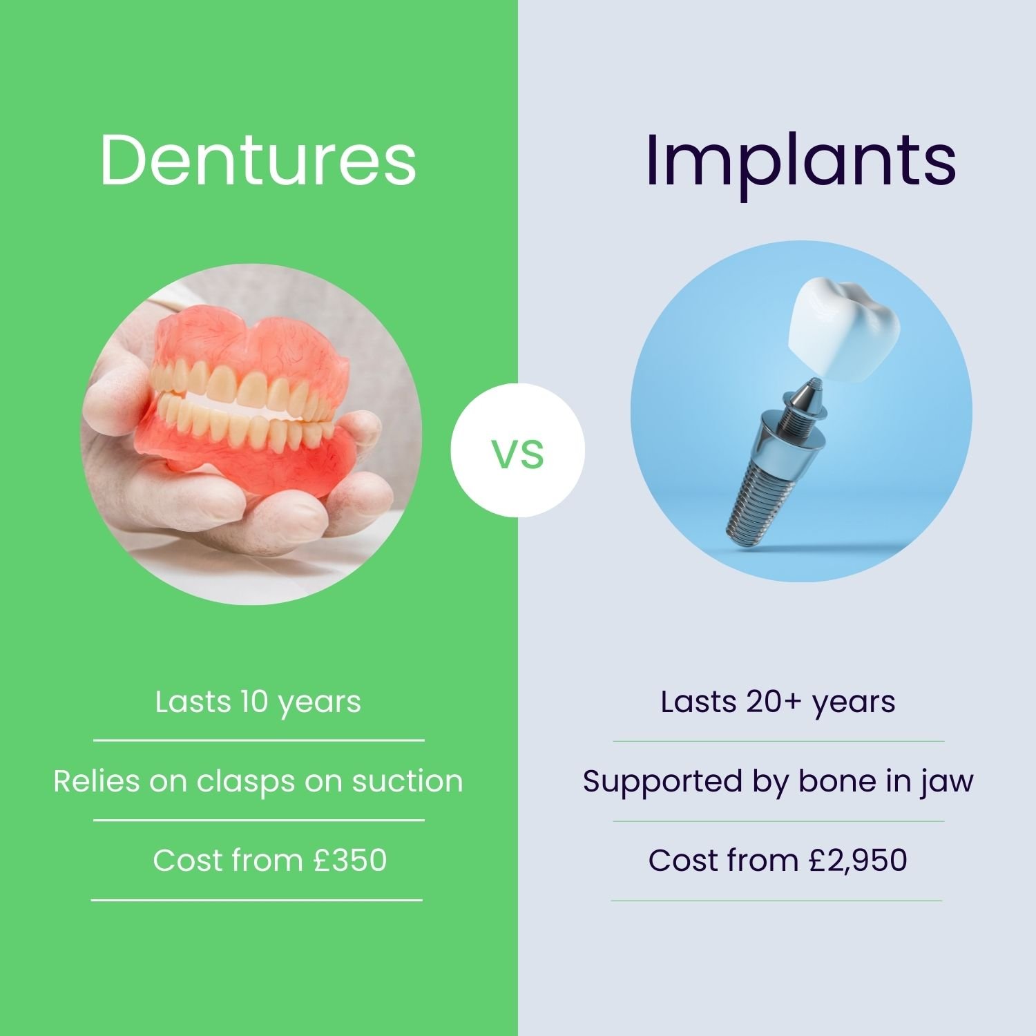 dentures vs implants